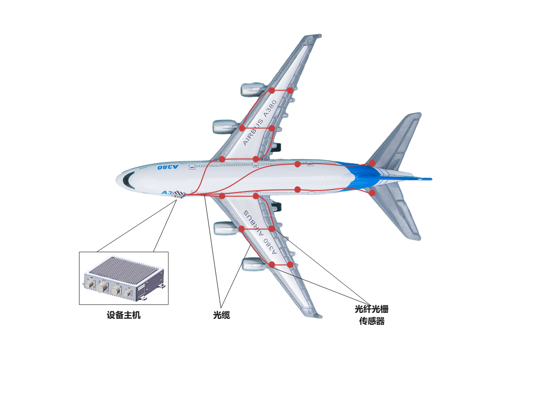 飛機結構健康監測系統